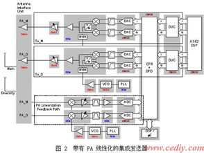 模擬技術 蜂窩基站演進與未來無線通信的基石
